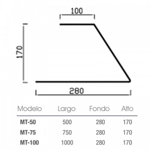 Comprar Vitrina neutra de metacrilato MT. Varias medidas 50, 75 y 100 cm en Pepebar