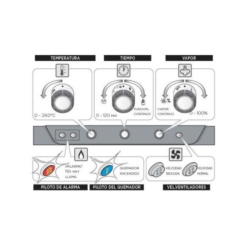 Comprar Horno Industrial convección a gas Unox Bakerlux XB613G en Pepebar