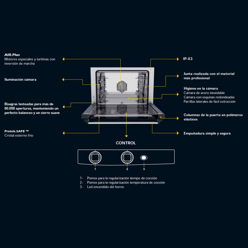 Comprar Horno de convección Unox Anna XF023 en Pepebar