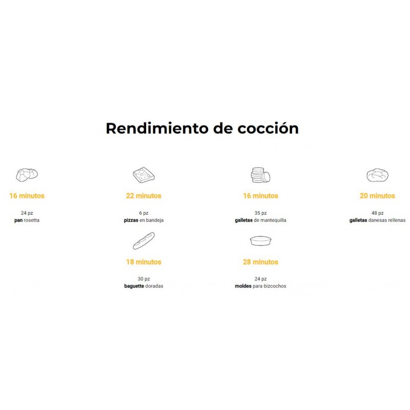 Comprar Horno convección panadería Unox Elena XFT183 en Pepebar