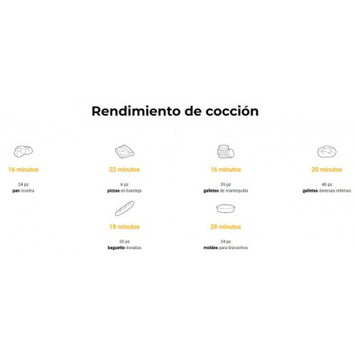 Comprar Horno convección panadería Unox Elena XFT183 en Pepebar