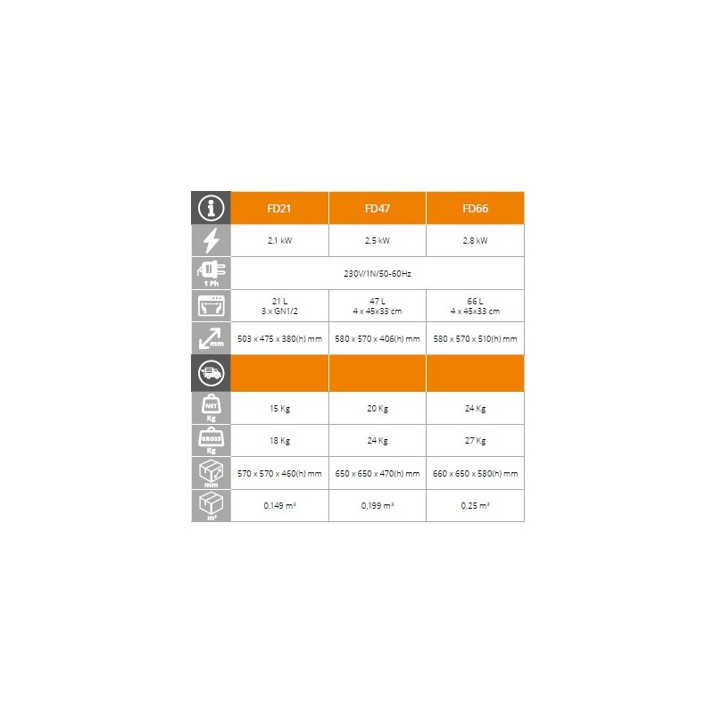 Comprar Horno de convección 21 litros 475 x 500 x 380mm 3 rejillas Fimar FD21 en Pepebar