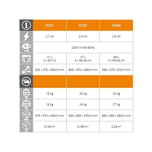 Comprar Horno de convección 21 litros 475 x 500 x 380mm 3 rejillas Fimar FD21 en Pepebar