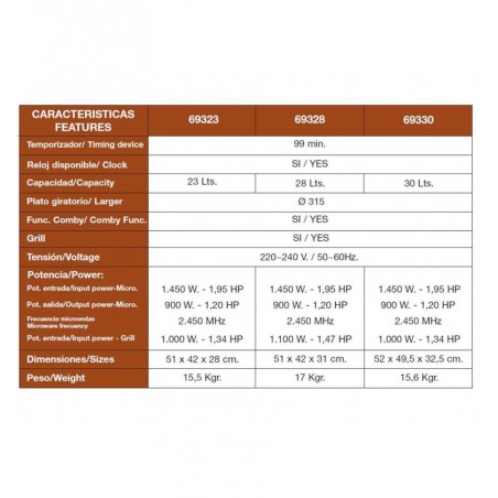 Comprar Microondas profesional de Lacor 30 litros 69330 en Pepebar
