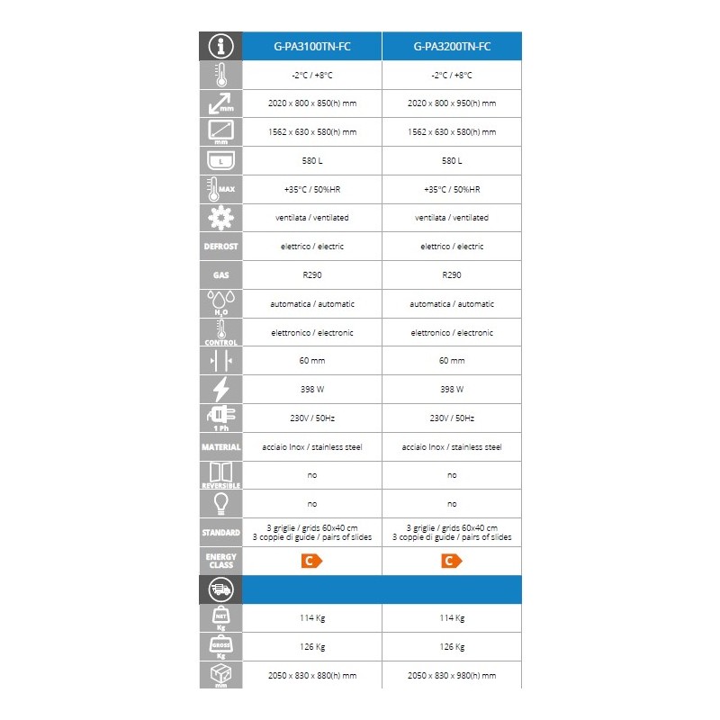 Comprar Mesa refrigerada pastelería 3 puertas Forcold G-PA3200TN-FC en Pepebar