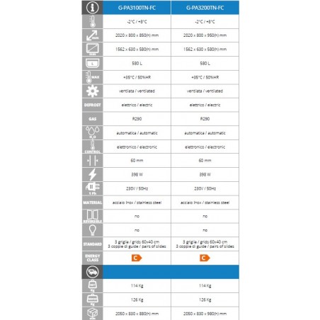 Comprar Mesa refrigerada pastelería 3 puertas Forcold G-PA3200TN-FC en Pepebar