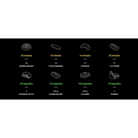 Comprar Horno 3 bandejas bakerlux speed.pro Unox XESR-03HS-EDDN en Pepebar