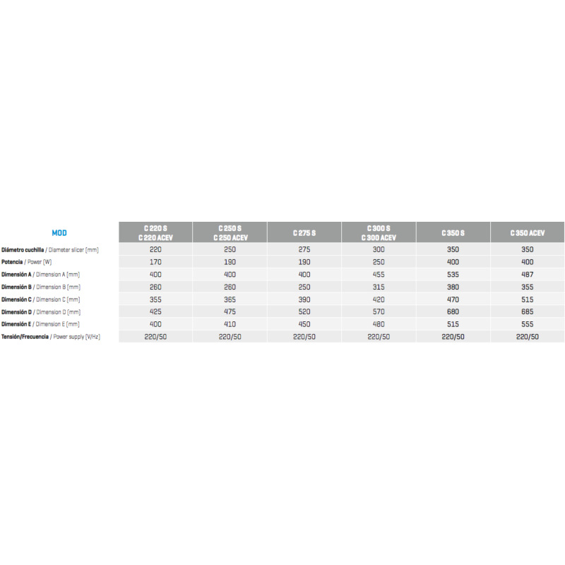 Comprar Cortadora de fiambre de 275mm de diámetro Infrico C275S en Pepebar