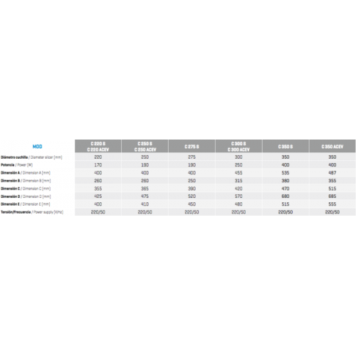 Comprar Cortadora de fiambre de 275mm de diámetro Infrico C275S en Pepebar