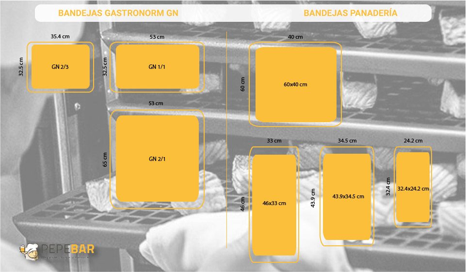 medidas bandejas horno